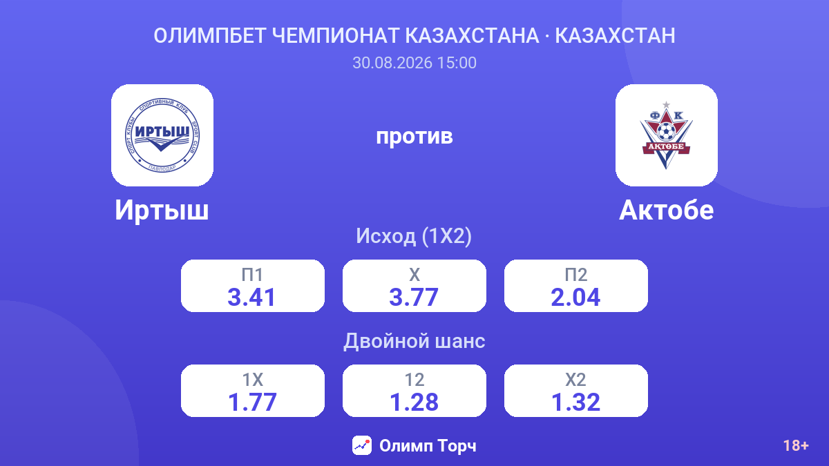 Иртыш — Актобе — коэффициенты