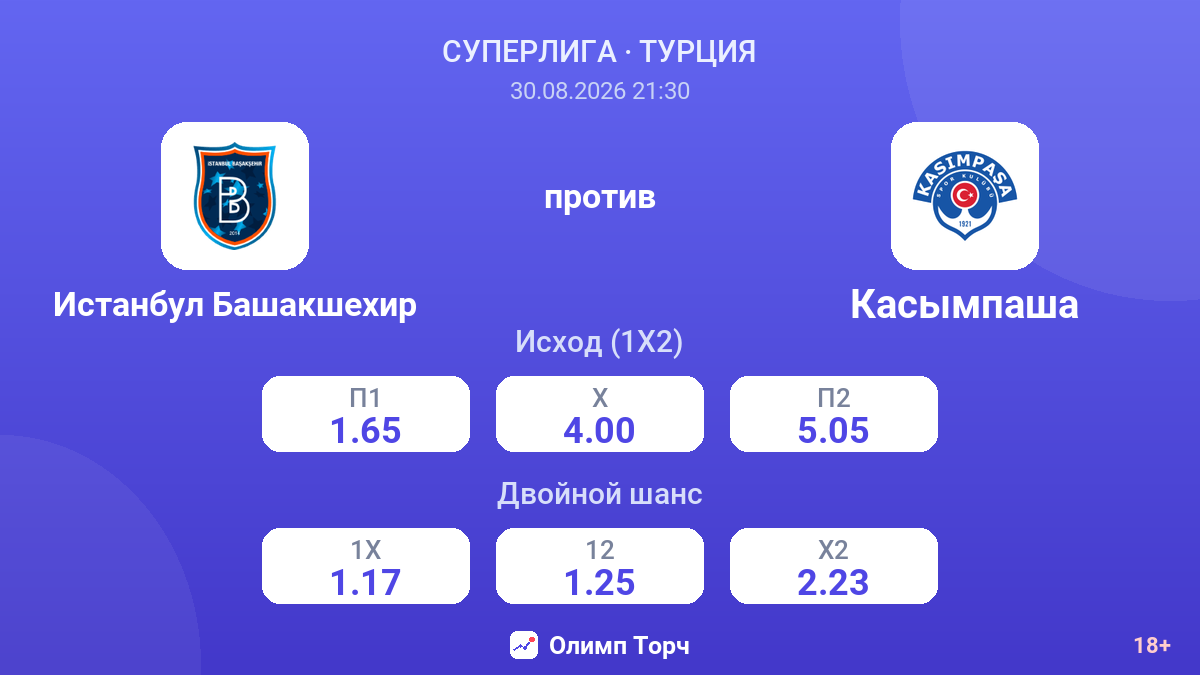 Истанбул Башакшехир — Касымпаша — коэффициенты
