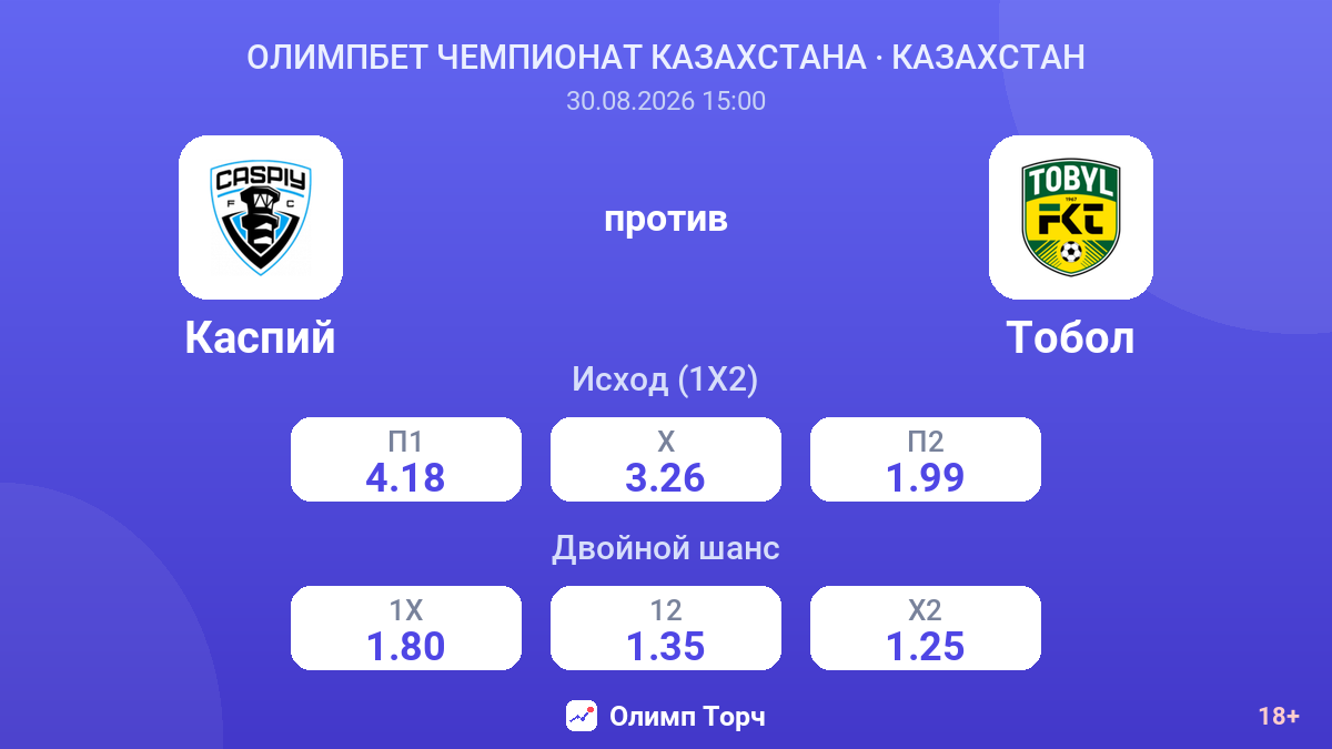 Каспий — Тобол — коэффициенты