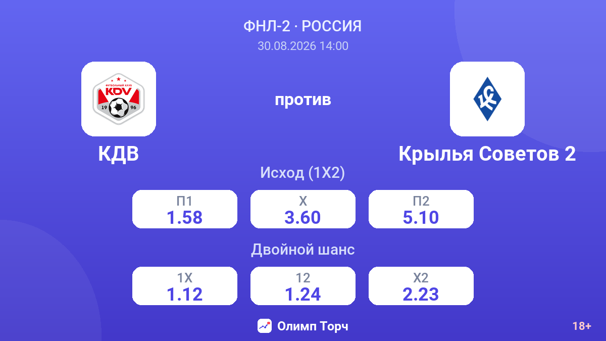 КДВ — Крылья Советов 2 — коэффициенты
