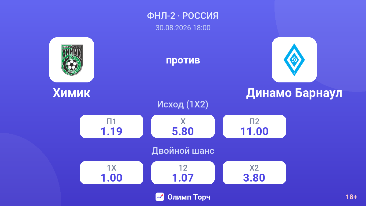 Химик — Динамо Барнаул — коэффициенты