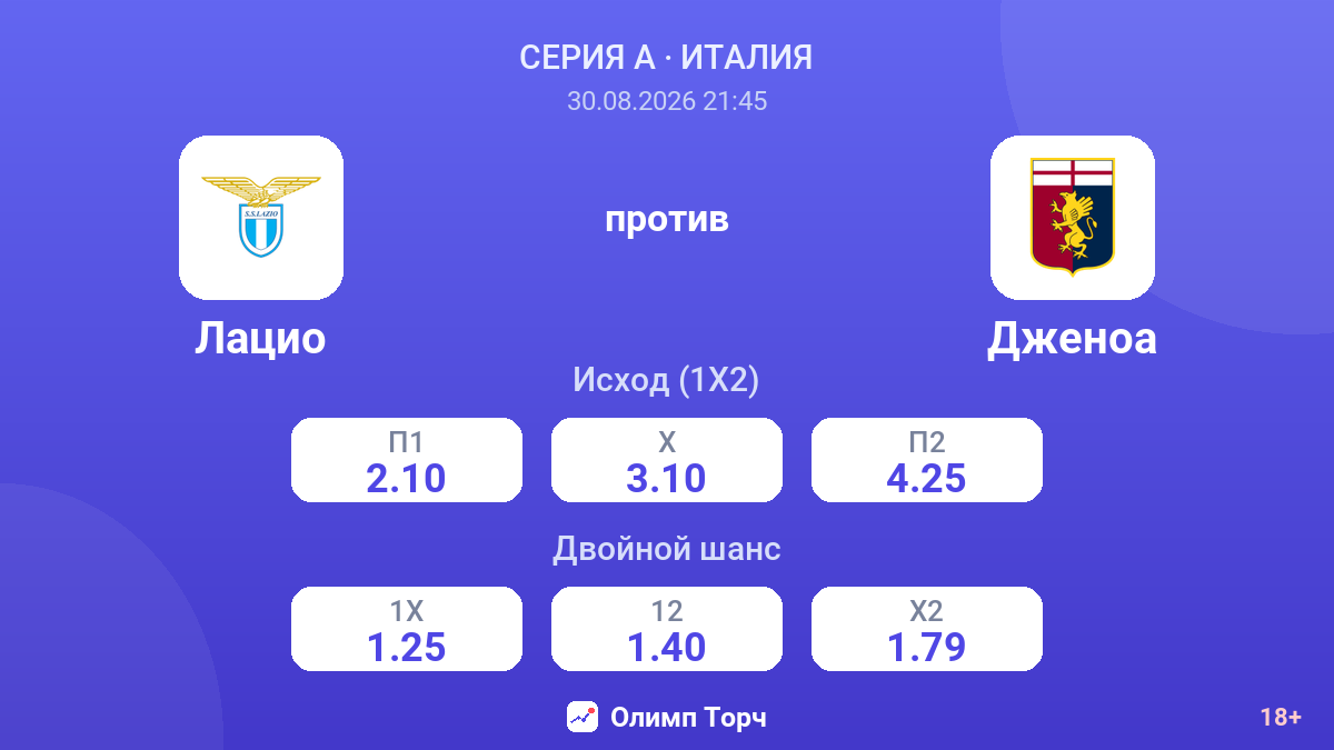 Лацио — Дженоа — коэффициенты