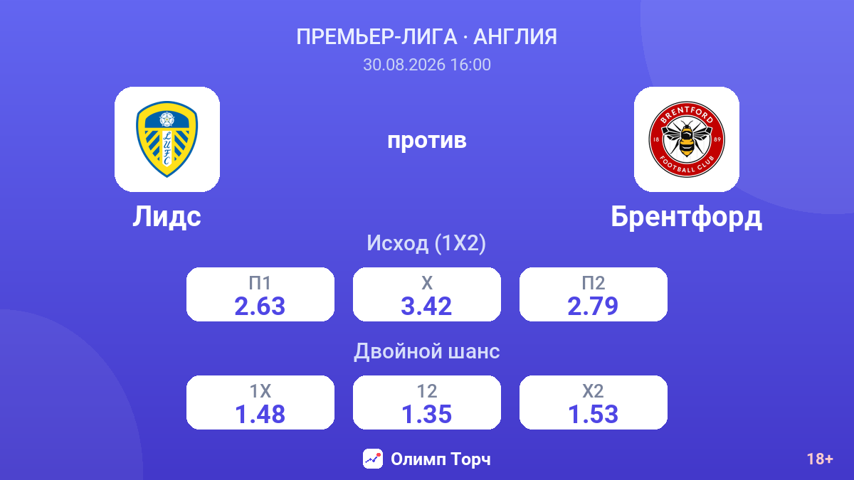 Лидс — Брентфорд — коэффициенты