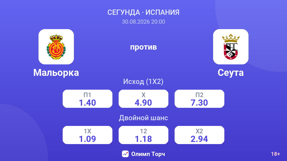Мальорка — Сеута — коэффициенты