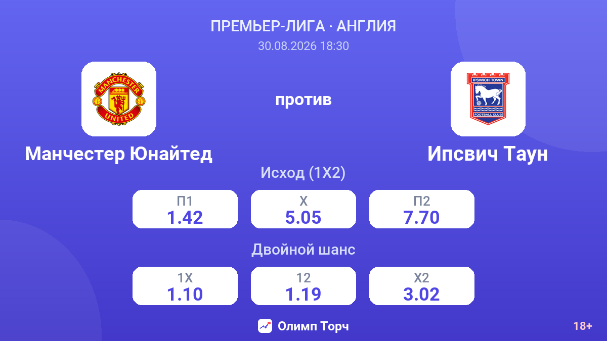 Манчестер Юнайтед — Ипсвич Таун — коэффициенты