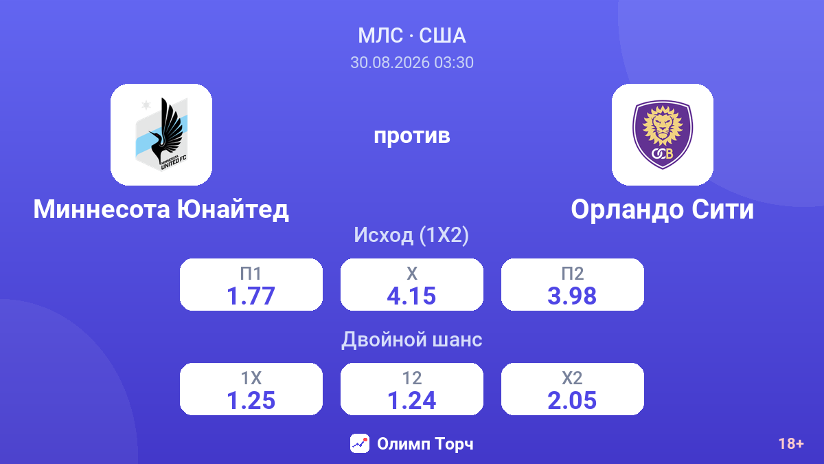 Миннесота Юнайтед — Орландо Сити — коэффициенты