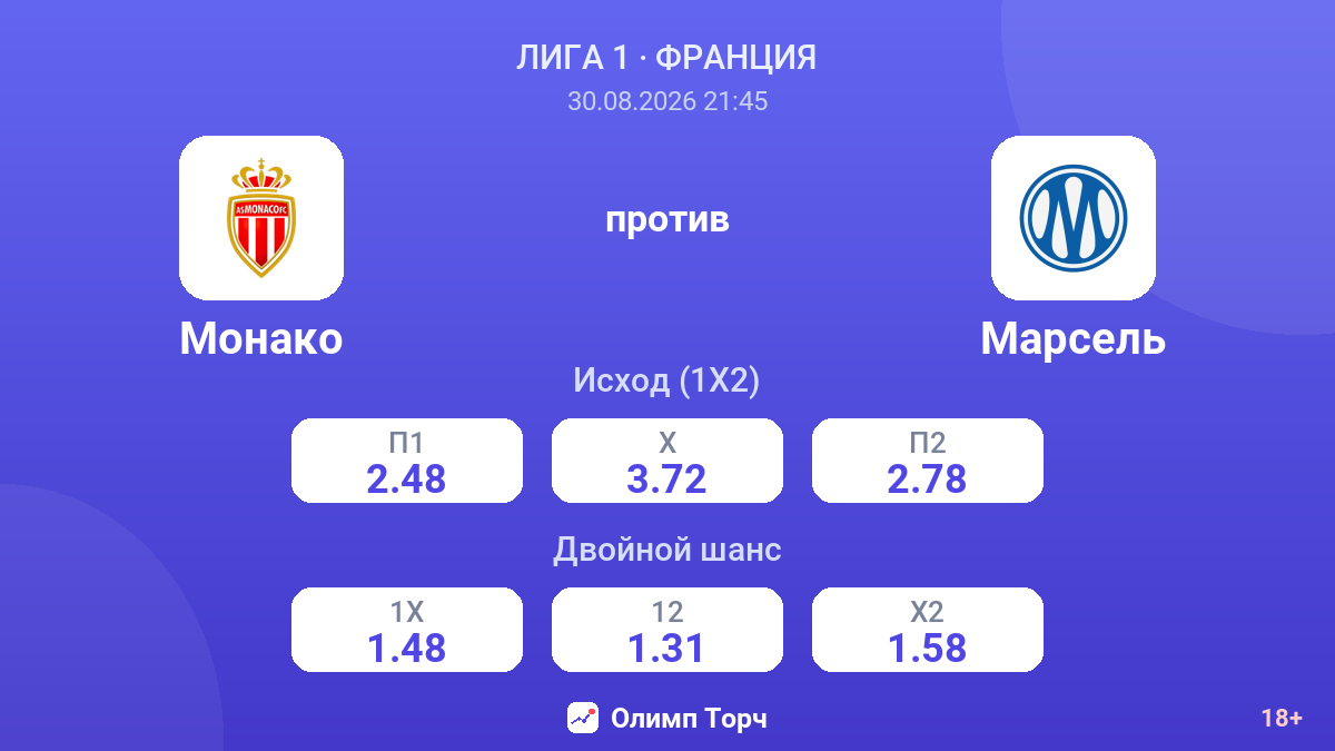 Монако — Марсель — коэффициенты