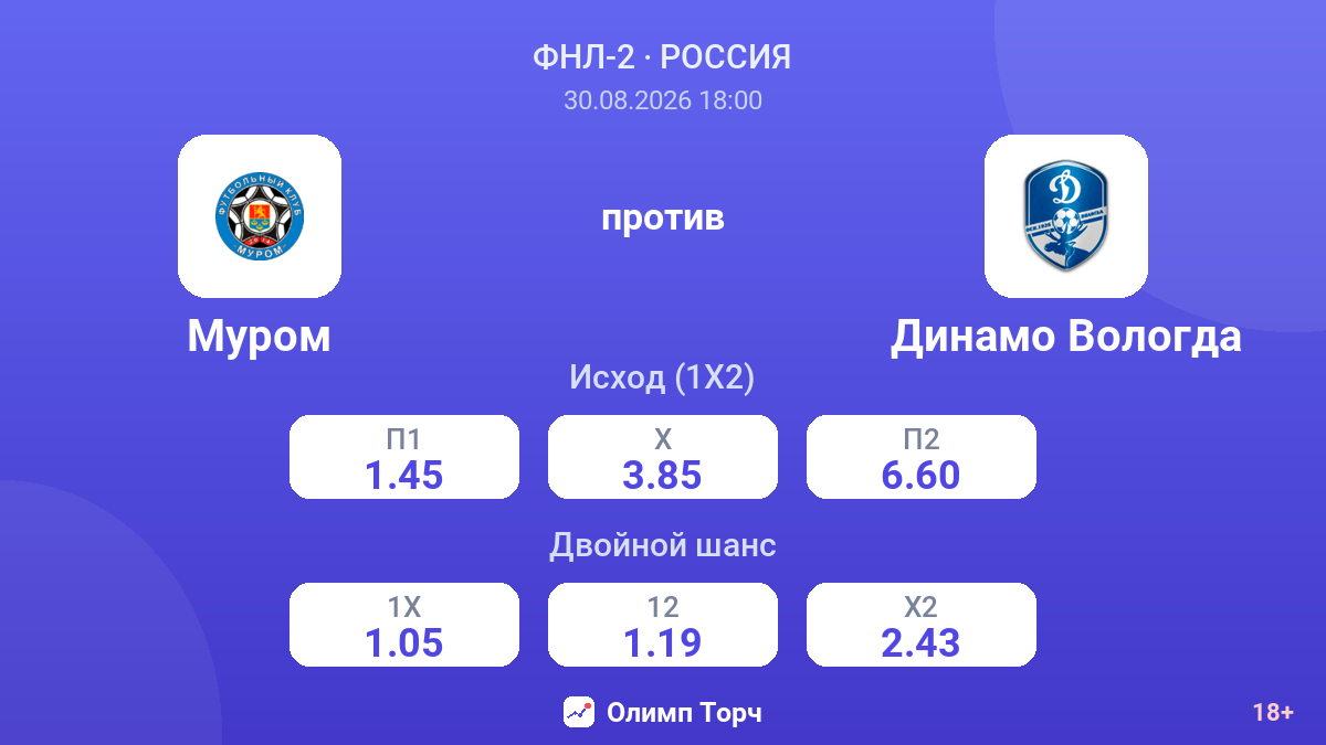 Муром — Динамо Вологда — коэффициенты