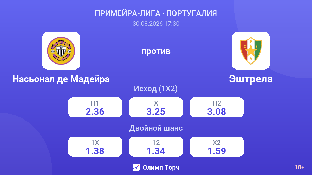 Насьонал де Мадейра — Эштрела — коэффициенты