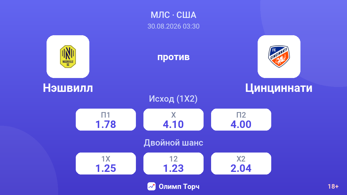 Нэшвилл — Цинциннати — коэффициенты