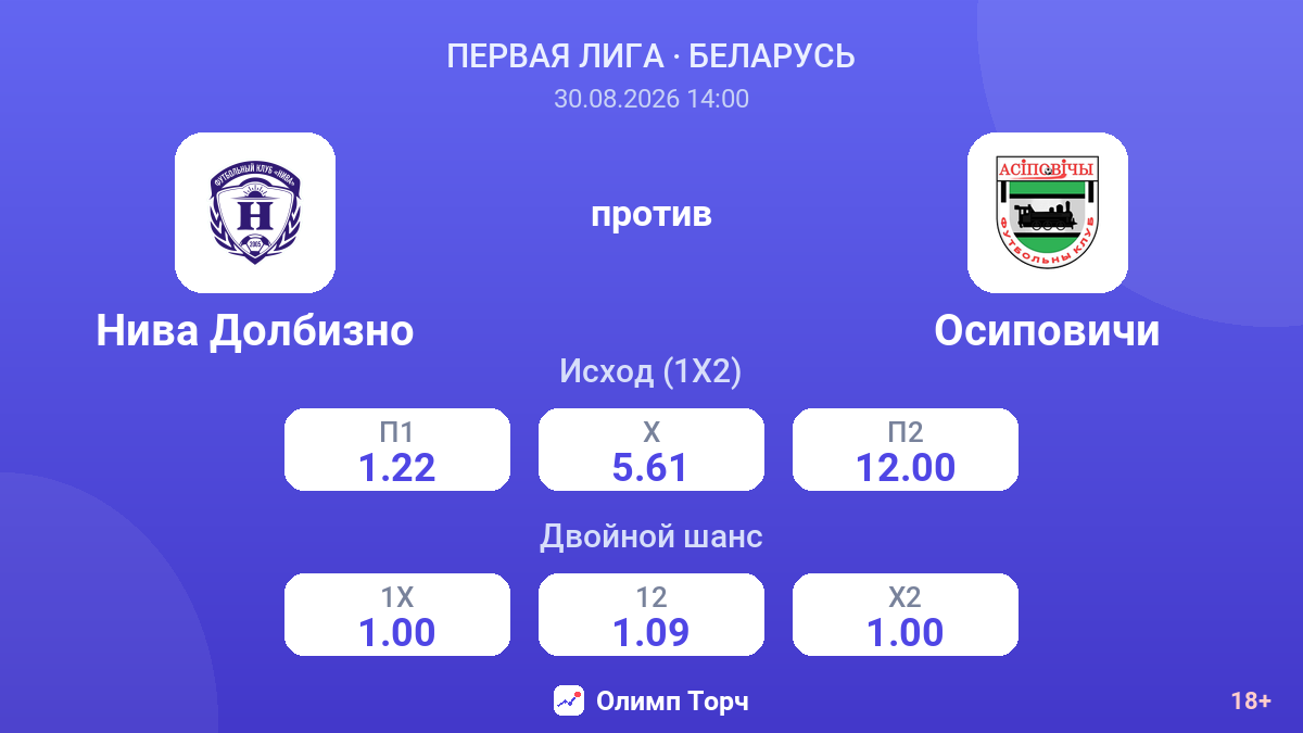 Нива Долбизно — Осиповичи — коэффициенты
