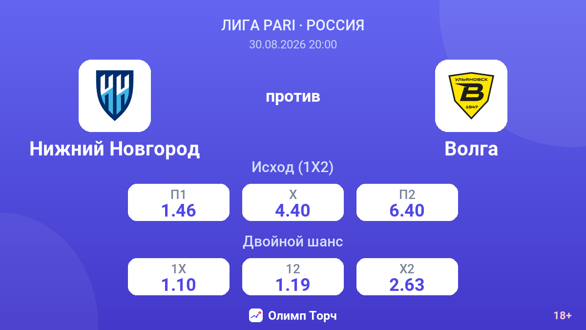 Нижний Новгород — Волга — коэффициенты