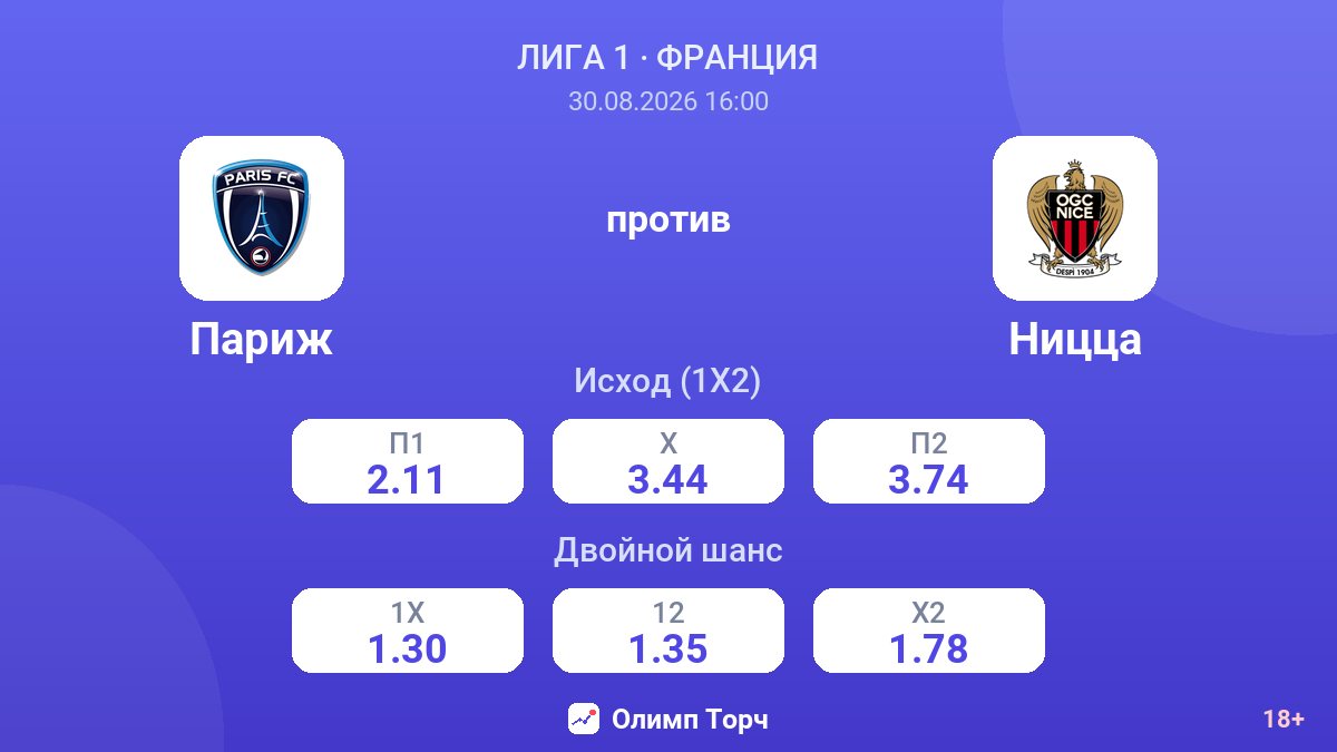 Париж — Ницца — коэффициенты