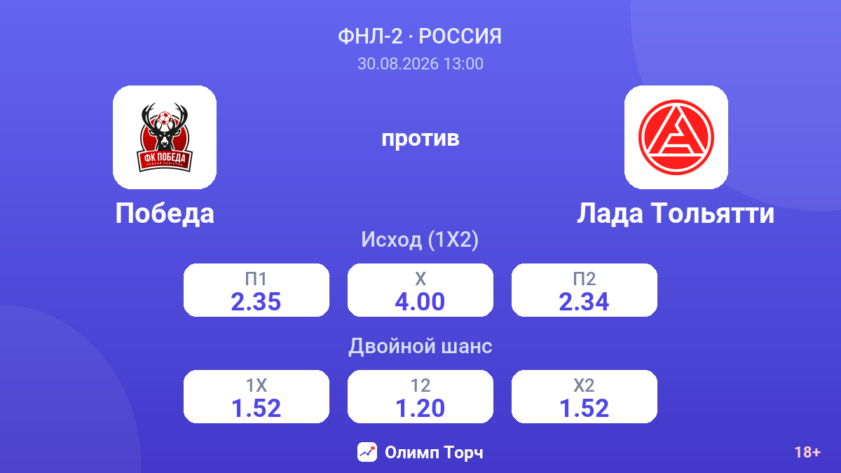 Победа — Лада Тольятти — коэффициенты