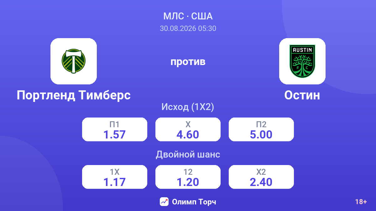 Портленд Тимберс — Остин — коэффициенты