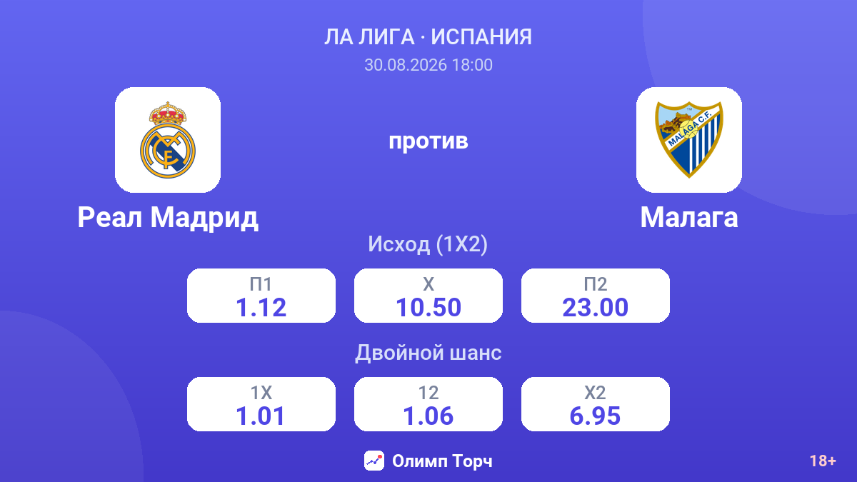 Реал Мадрид — Малага — коэффициенты