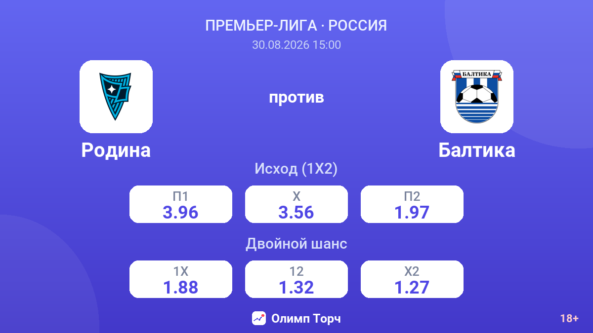 Родина — Балтика — коэффициенты