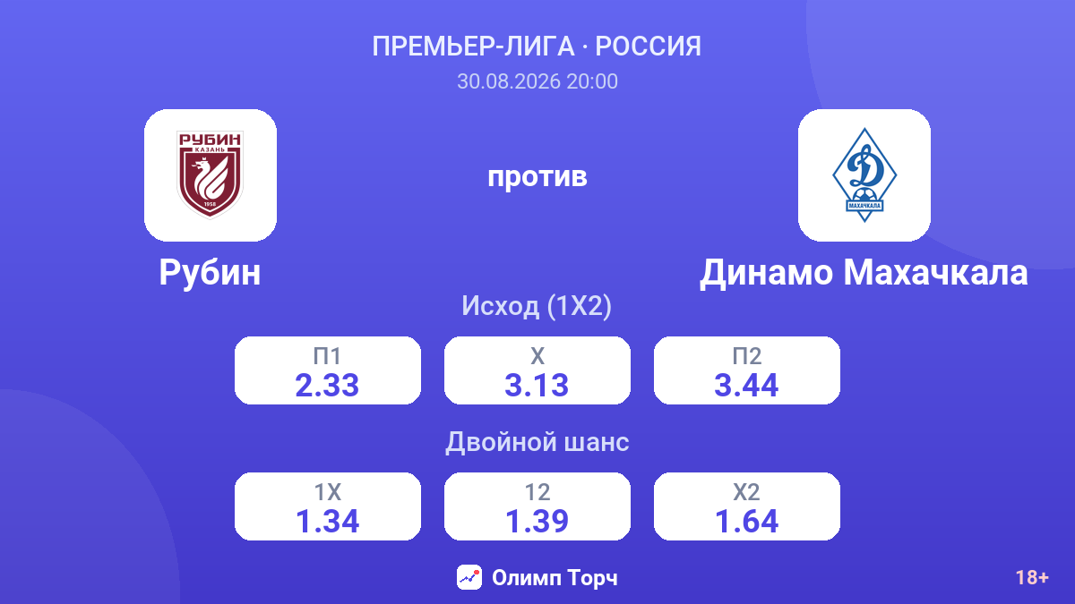Рубин — Динамо Махачкала — коэффициенты