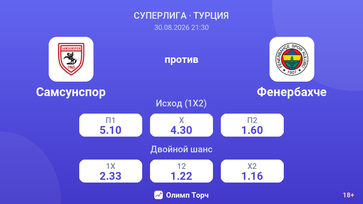 Самсунспор — Фенербахче — коэффициенты