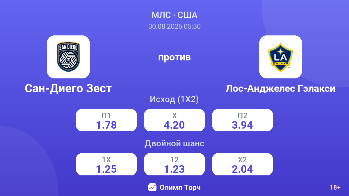 Сан-Диего Зест — Лос-Анджелес Гэлакси — коэффициенты