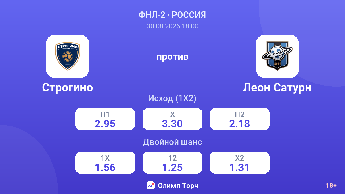 Строгино — Леон Сатурн — коэффициенты