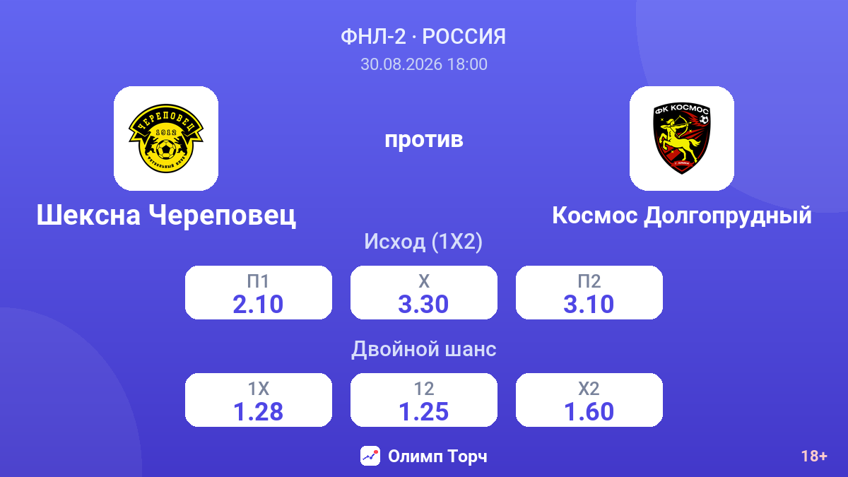 Шексна Череповец — Космос Долгопрудный — коэффициенты