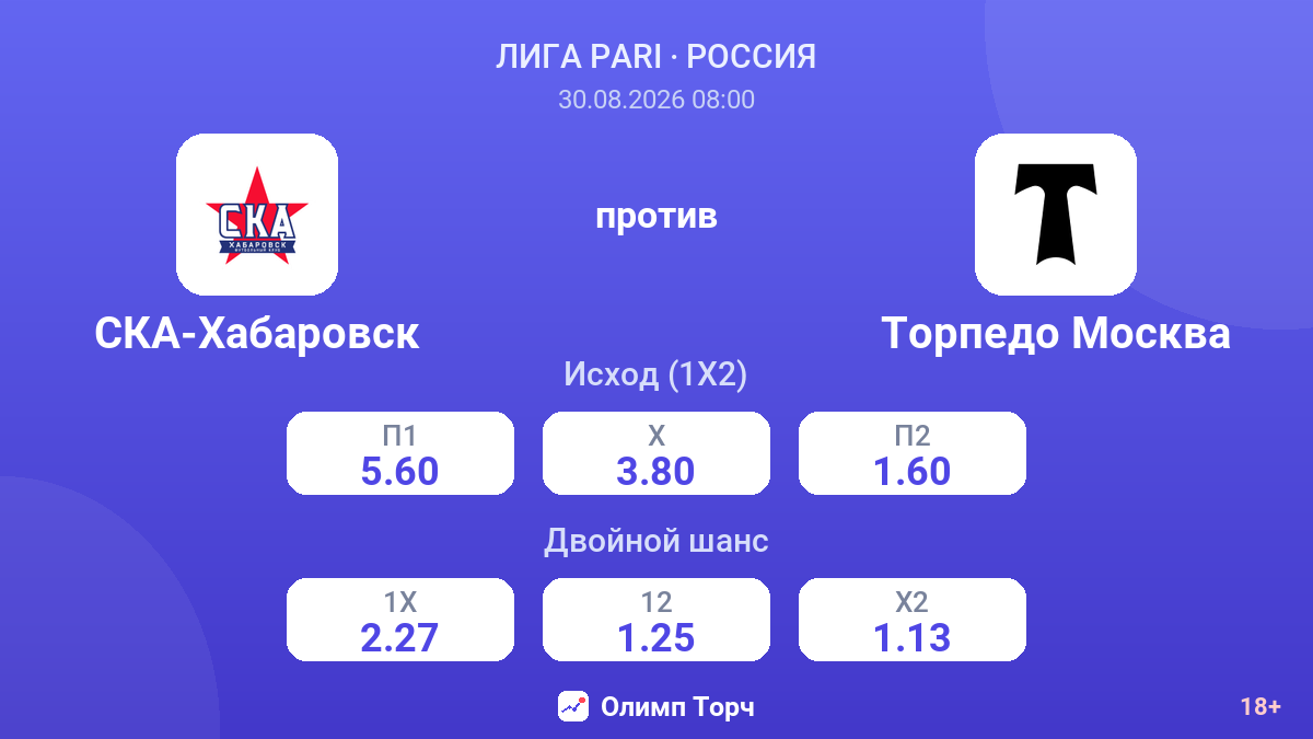 СКА-Хабаровск — Торпедо Москва — коэффициенты