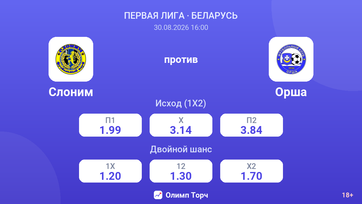 Слоним — Орша — коэффициенты