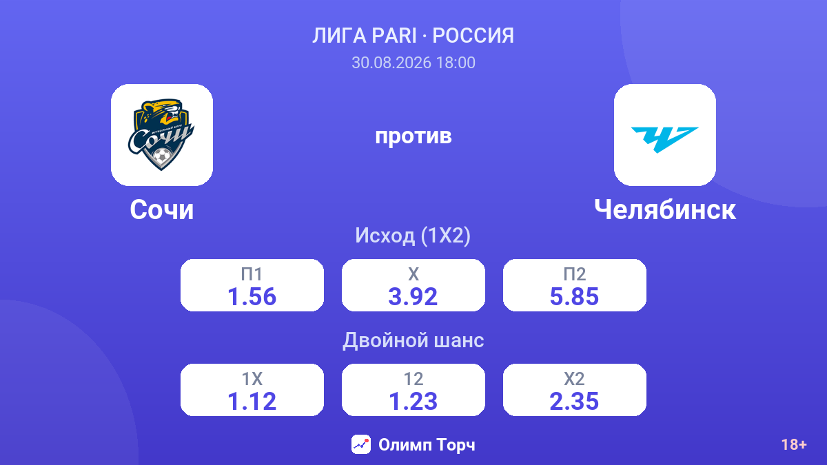 Сочи — Челябинск — коэффициенты