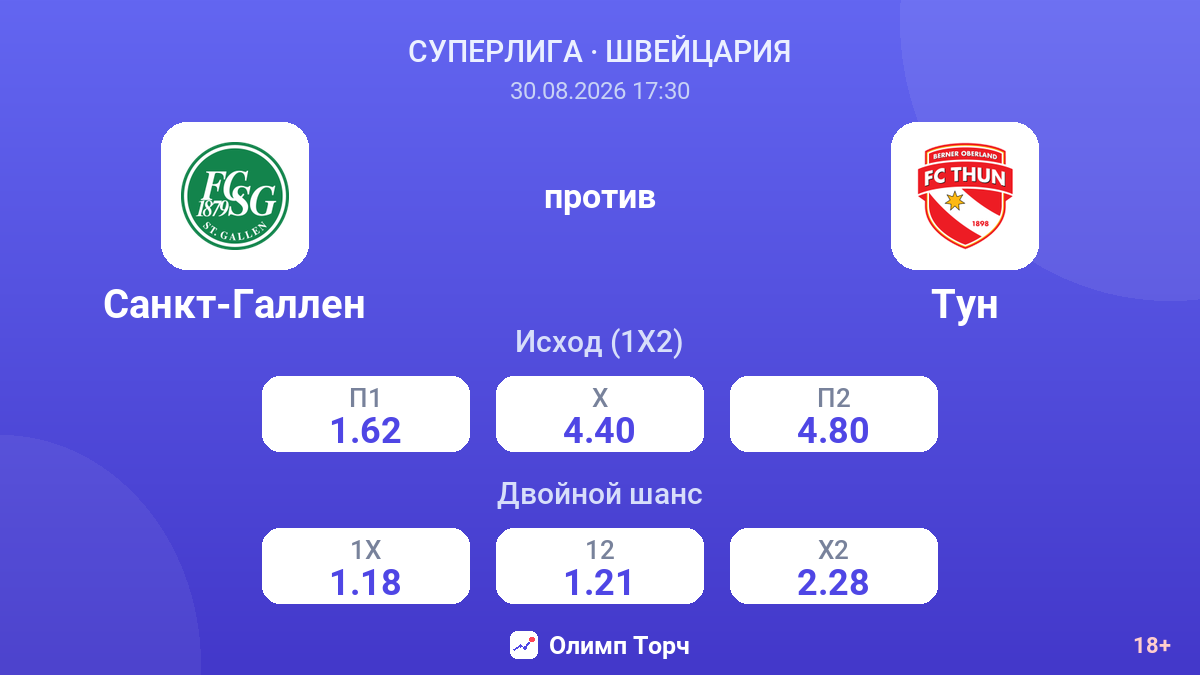 Санкт-Галлен — Тун — коэффициенты