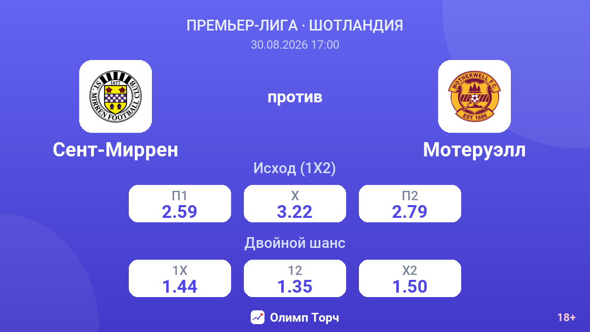 Сент-Миррен — Мотеруэлл — коэффициенты