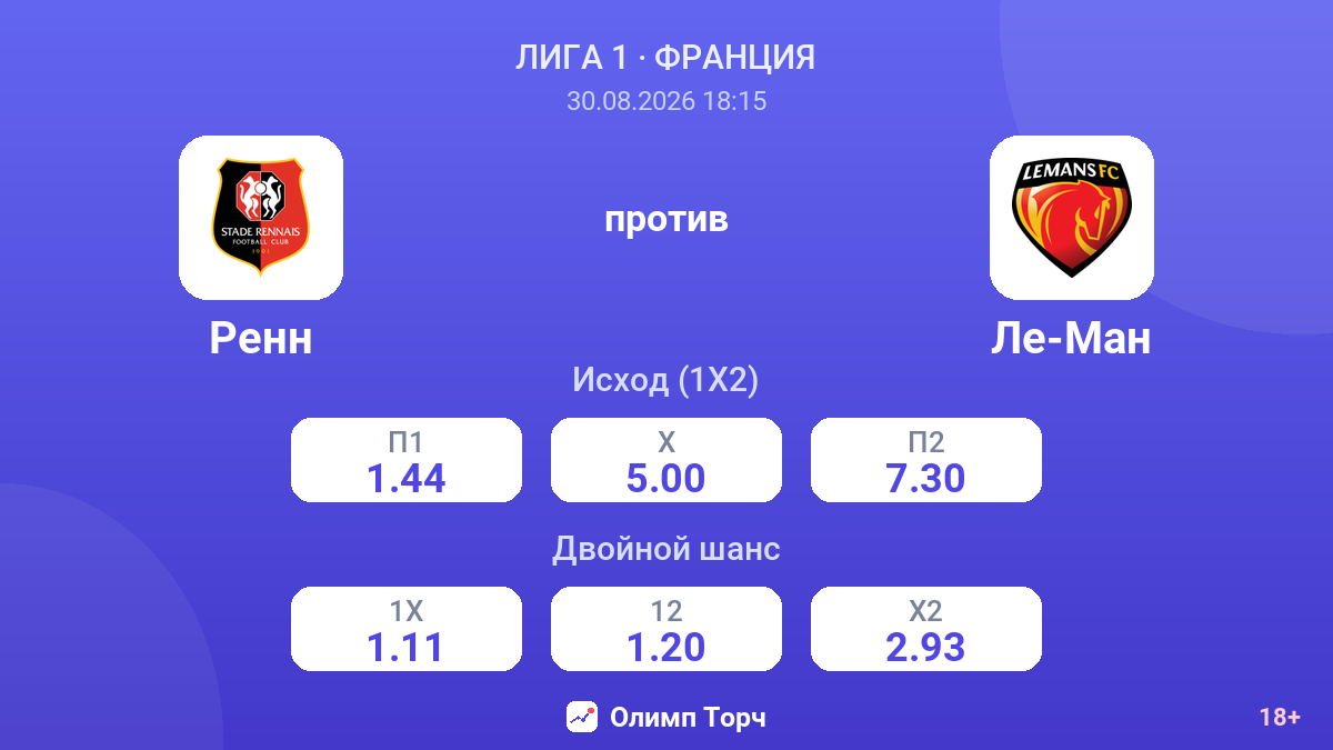 Ренн — Ле-Ман — коэффициенты