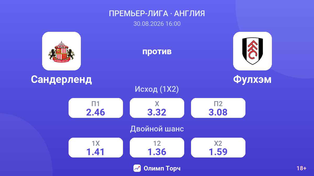 Сандерленд — Фулхэм — коэффициенты