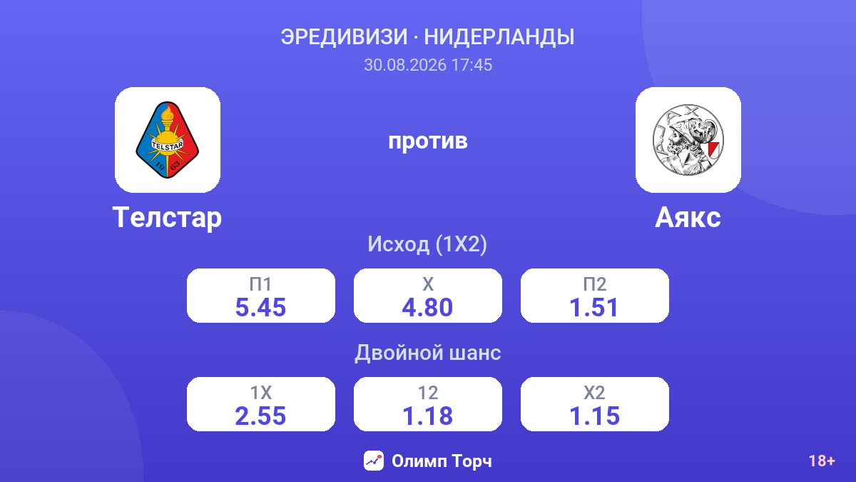Телстар — Аякс — коэффициенты