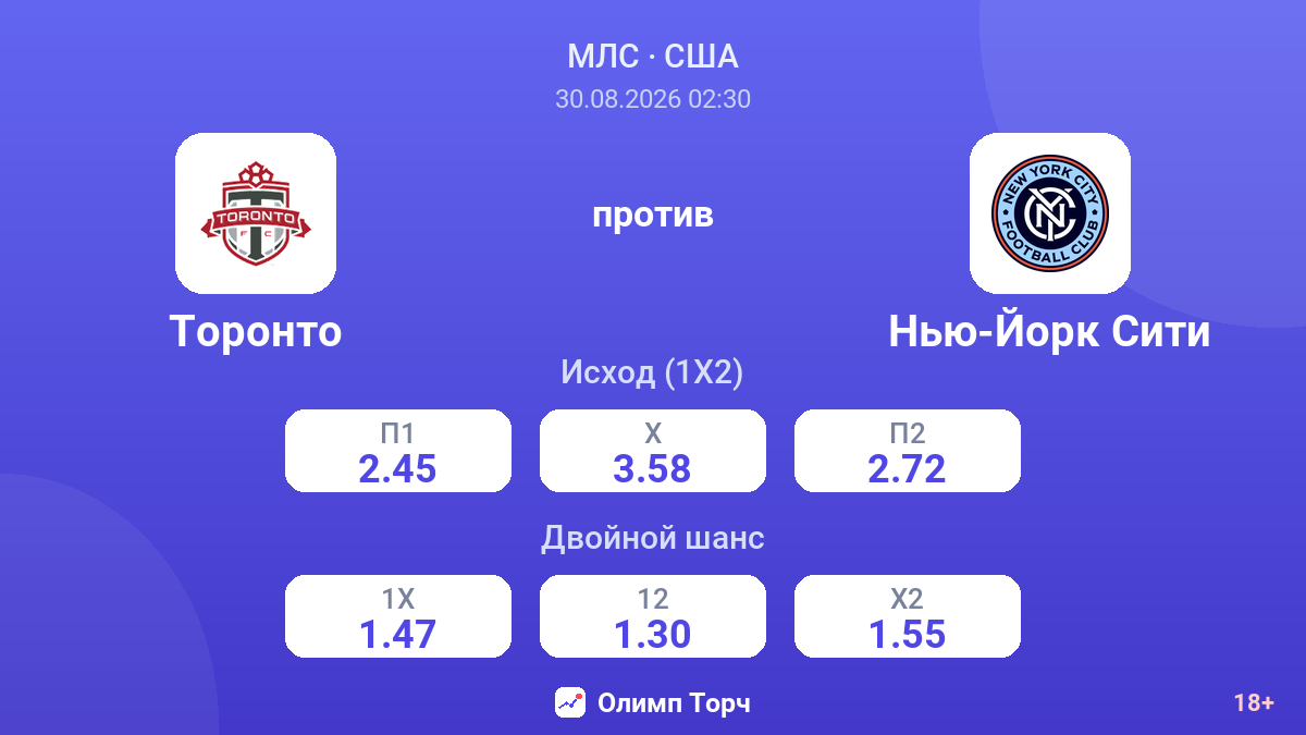 Торонто — Нью-Йорк Сити — коэффициенты