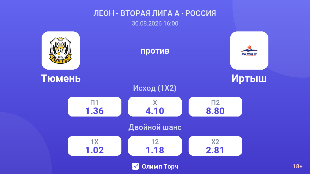 Тюмень — Иртыш — коэффициенты