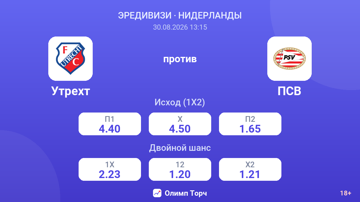 Утрехт — ПСВ — коэффициенты