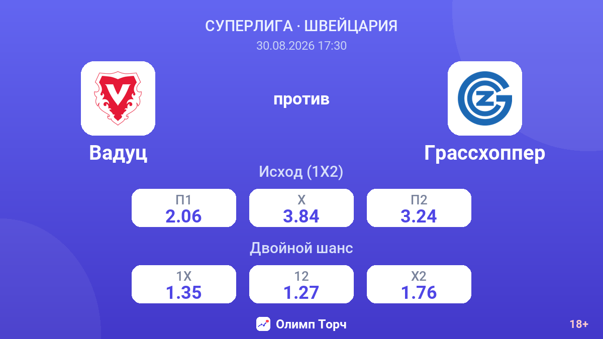Вадуц — Грассхоппер — коэффициенты