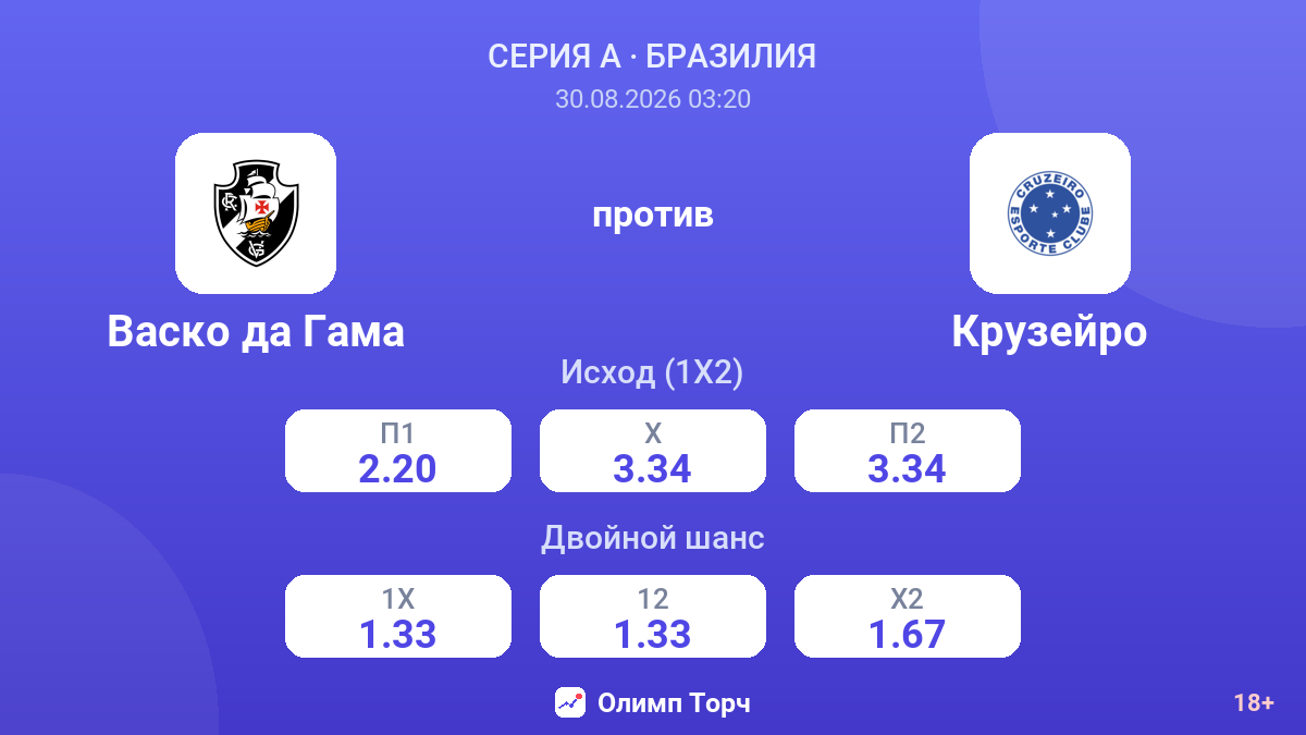 Васко да Гама — Крузейро — коэффициенты