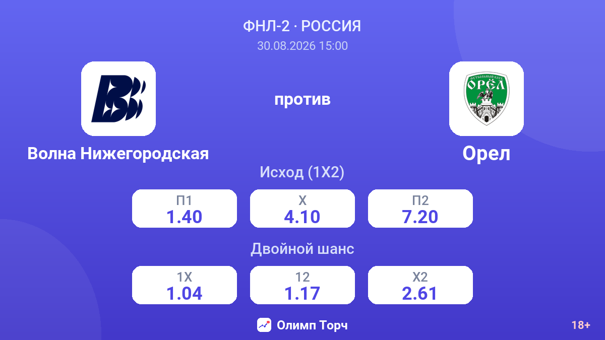 Волна Нижегородская — Орел — коэффициенты