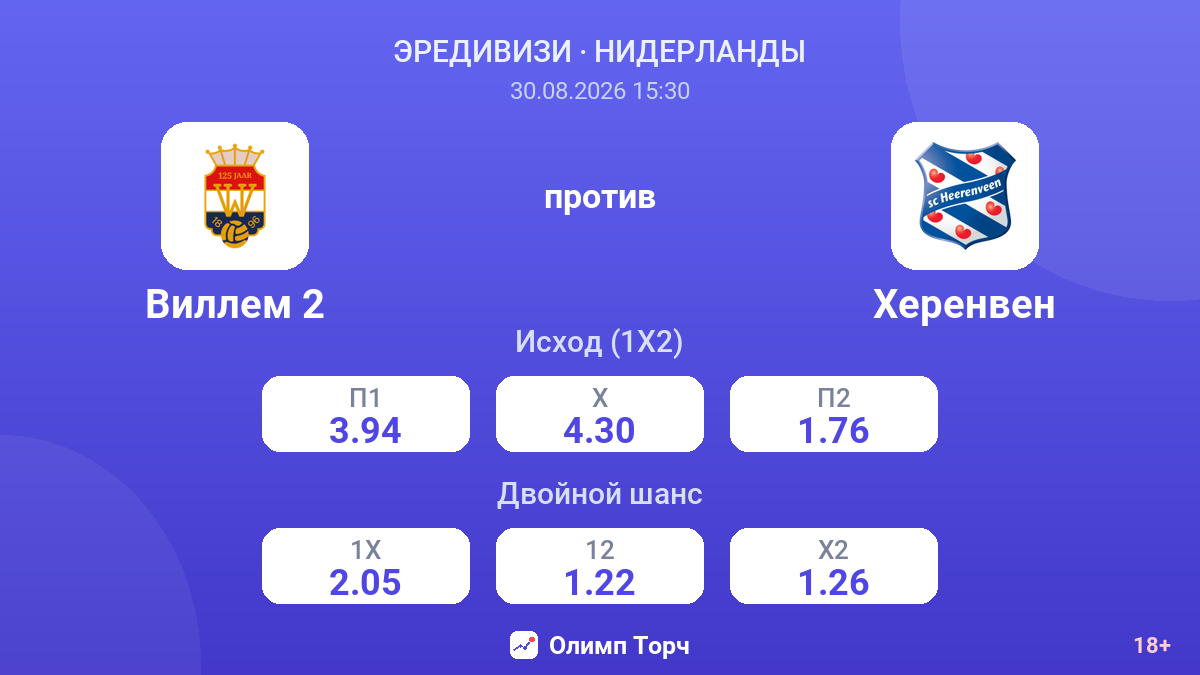 Виллем 2 — Херенвен — коэффициенты