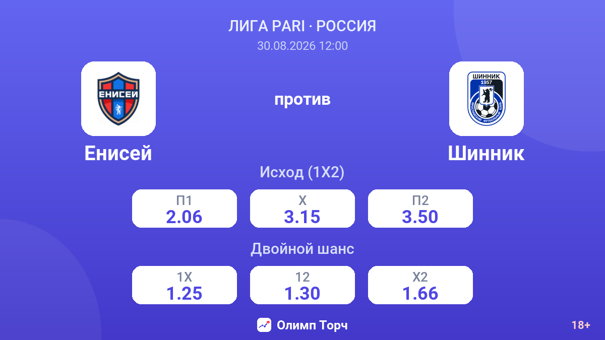 Енисей — Шинник — коэффициенты
