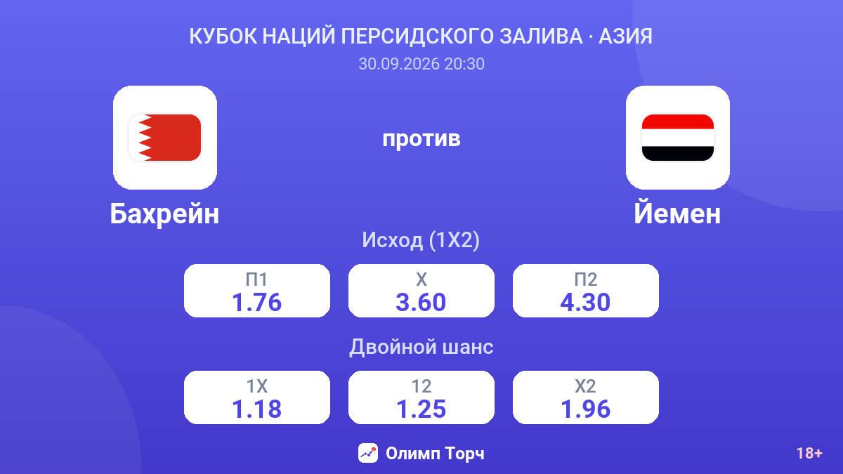 Бахрейн — Йемен — коэффициенты