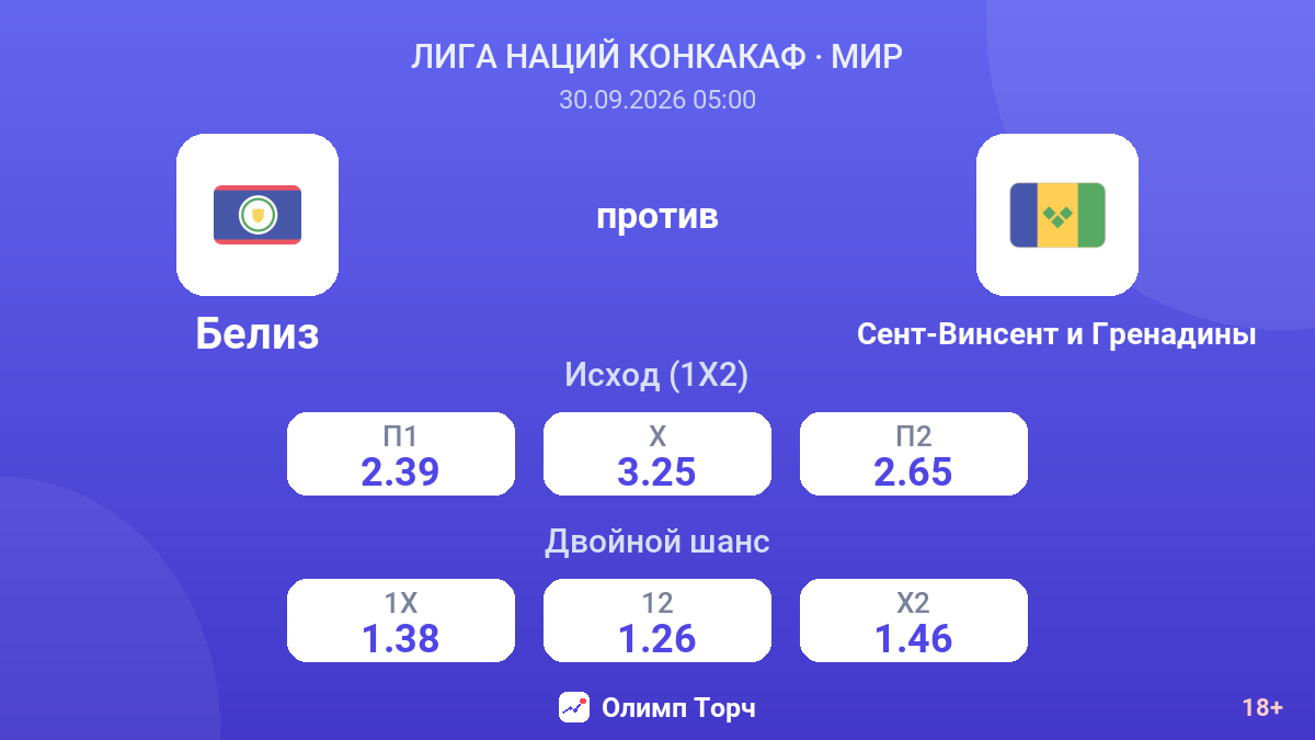 Белиз — Сент-Винсент и Гренадины — коэффициенты