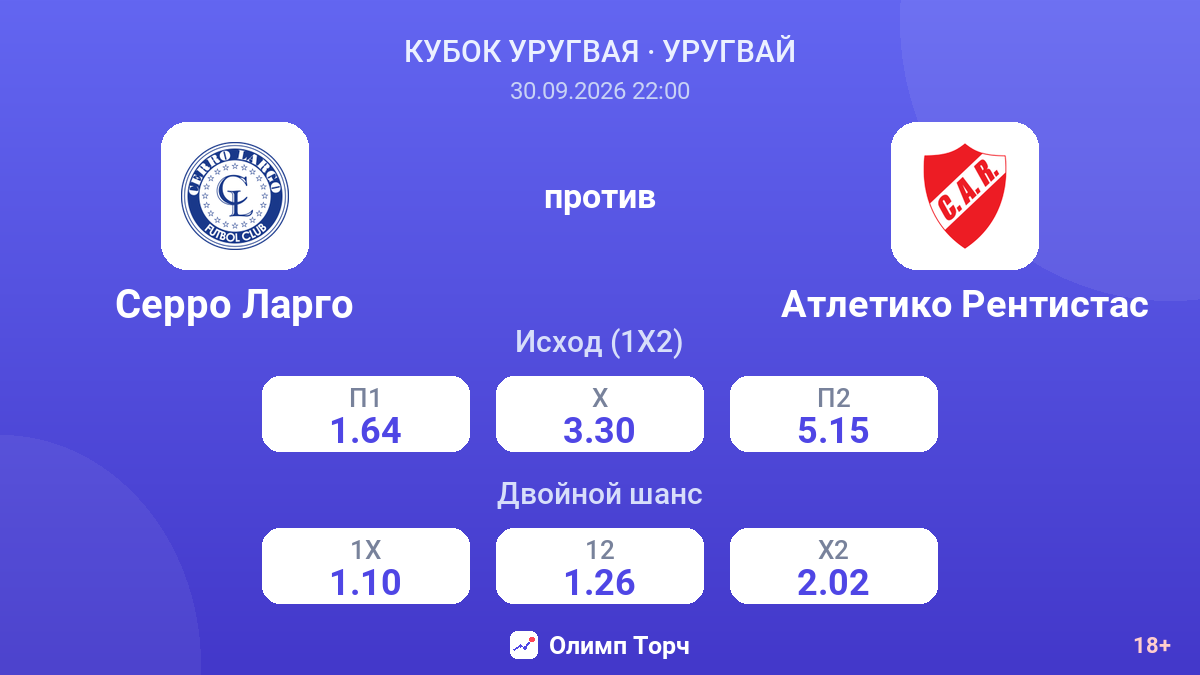 Серро Ларго — Атлетико Рентистас — коэффициенты