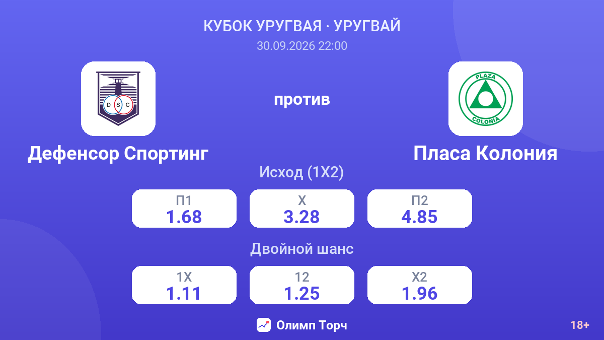 Дефенсор Спортинг — Пласа Колония — коэффициенты