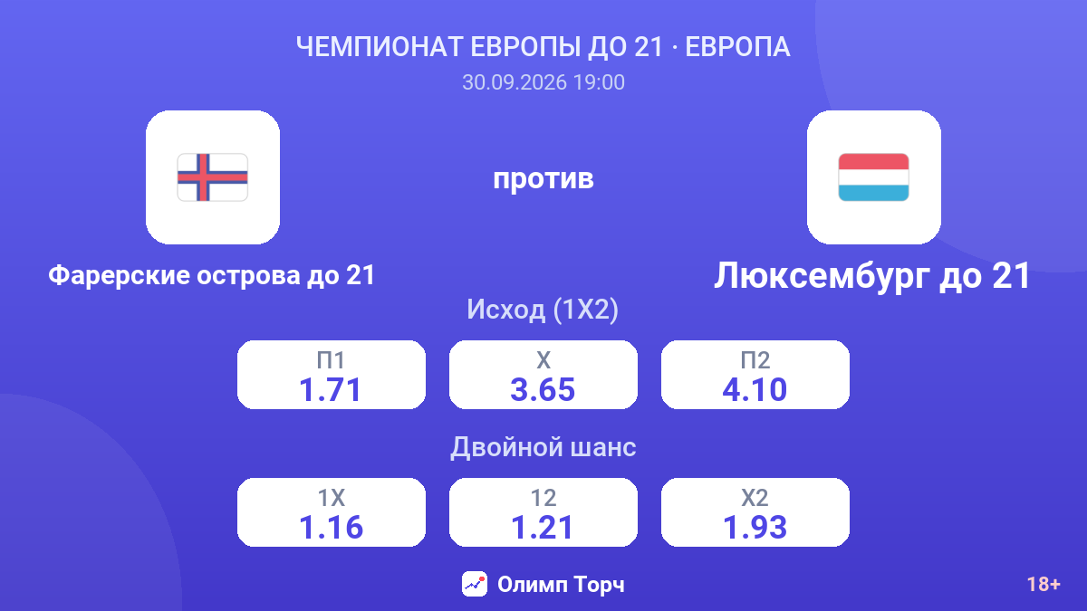 Фарерские острова до 21 — Люксембург до 21 — коэффициенты