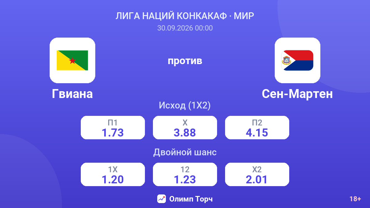 Гвиана — Сен-Мартен — коэффициенты