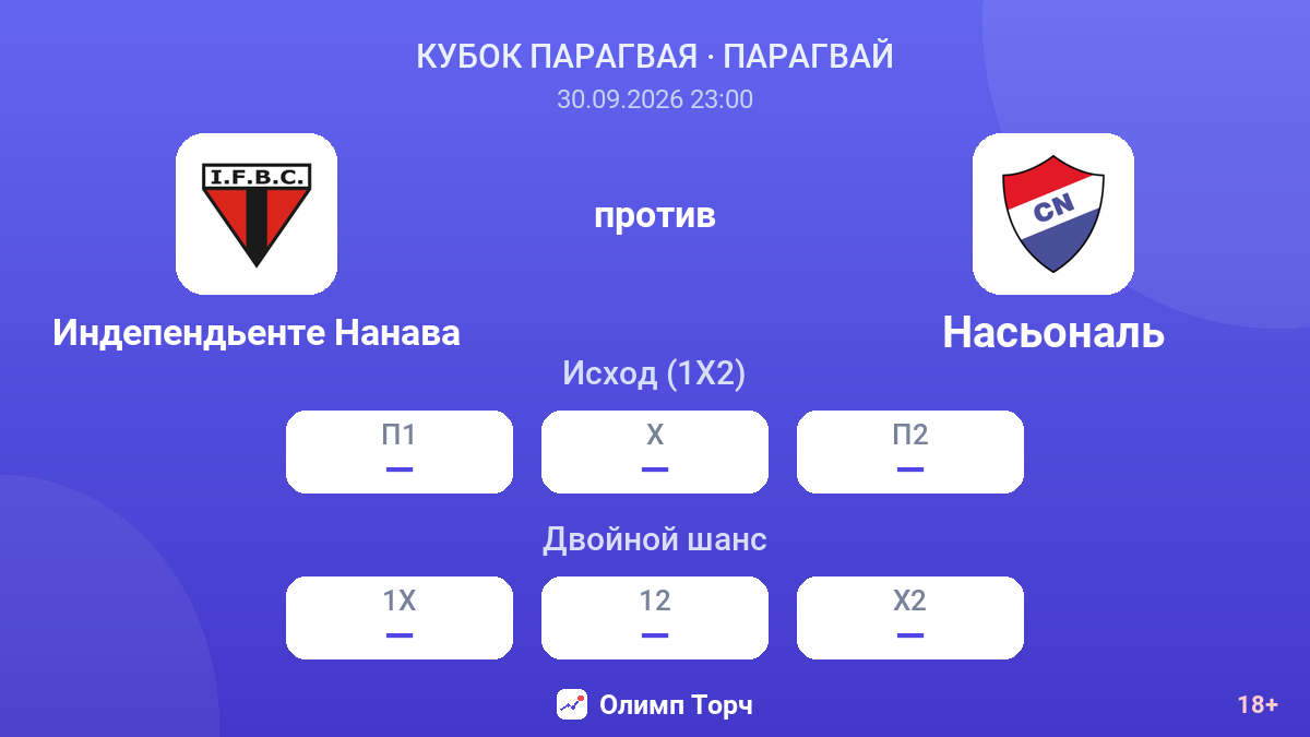 Индепендьенте Нанава — Насьональ — коэффициенты