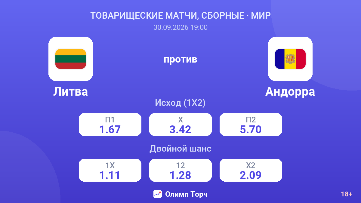 Литва — Андорра — коэффициенты